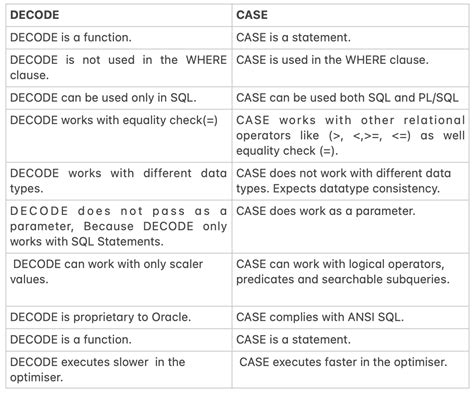 oracle case when between.